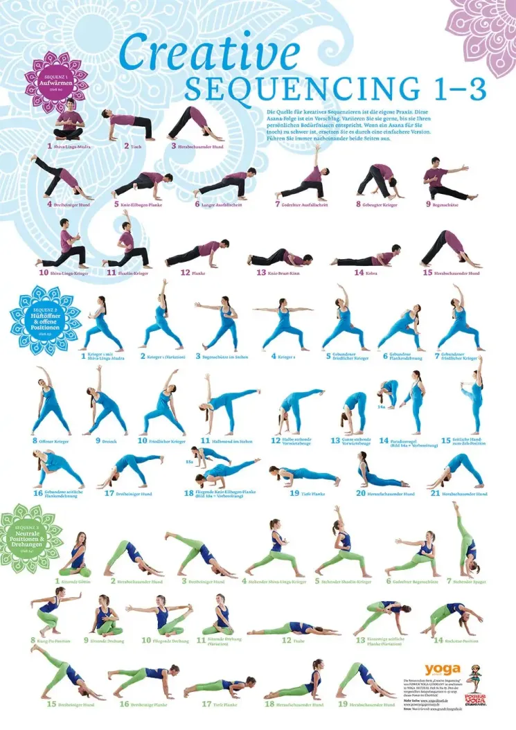 Sequencing & Didaktik – Yogastunden klar, stimmig und wirkungsvoll gestalten @ BewusstSein & Leben - Markt 20/21
