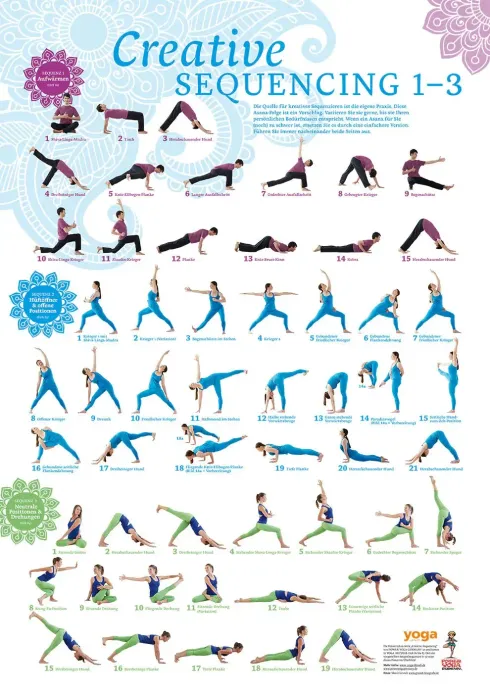 Sequencing & Didaktik – Yogastunden klar, stimmig und wirkungsvoll gestalten @ BewusstSein & Leben - Markt 20/21
