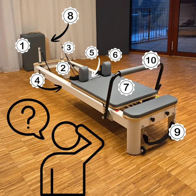 Ready for Reformer? Info Session & Einführung @ Dein Yoga Leo