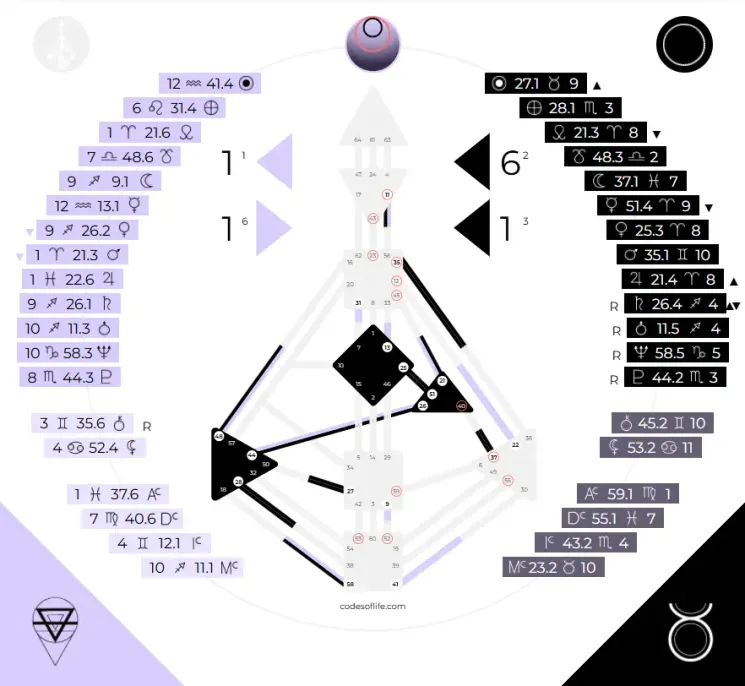 Energie Reading im Human Design - entschlüssele deine energetischen Fingerabdruck @ Yoga stimmt