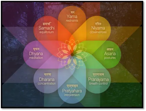 Yoga Foundation (YF14) @ saktiisha